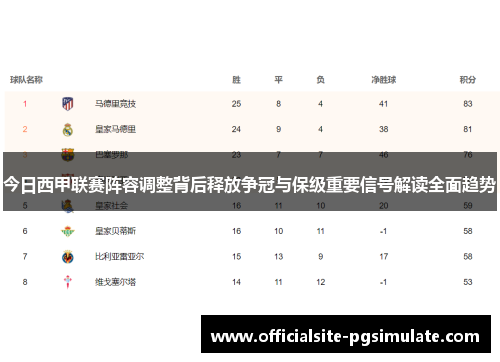 今日西甲联赛阵容调整背后释放争冠与保级重要信号解读全面趋势 今日西甲联赛阵容调整背后释放争冠与保级重要信号解读全面趋势