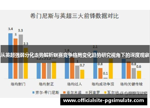 从英超强弱分化走势解析联赛竞争格局变化趋势研究视角下的深度观察