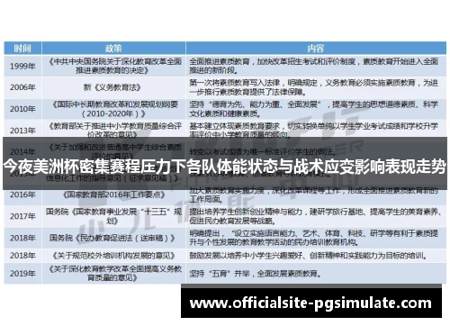 今夜美洲杯密集赛程压力下各队体能状态与战术应变影响表现走势