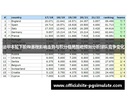 法甲本轮下阶段赛程影响走势与积分格局前瞻预测分析球队竞争变化