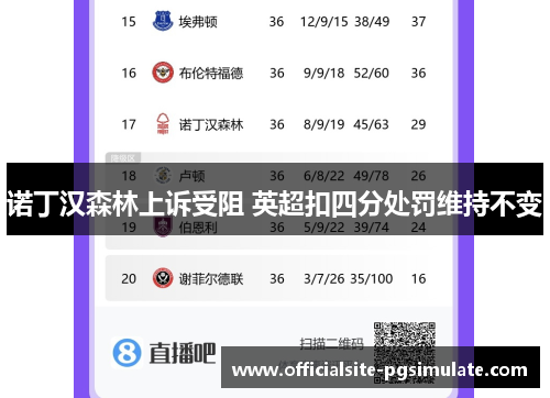 诺丁汉森林上诉受阻 英超扣四分处罚维持不变