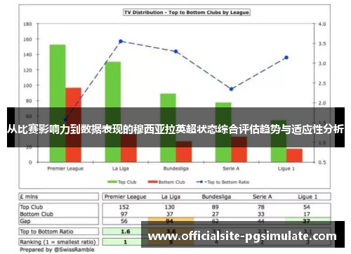从比赛影响力到数据表现的穆西亚拉英超状态综合评估趋势与适应性分析