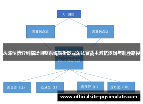 从阵型博弈到临场调整系统解析欧冠淘汰赛战术对抗逻辑与制胜路径