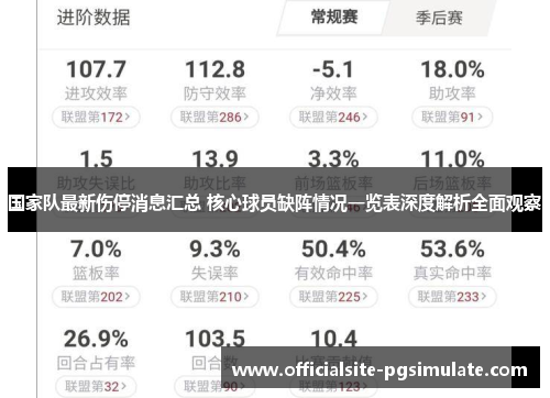 国家队最新伤停消息汇总 核心球员缺阵情况一览表深度解析全面观察