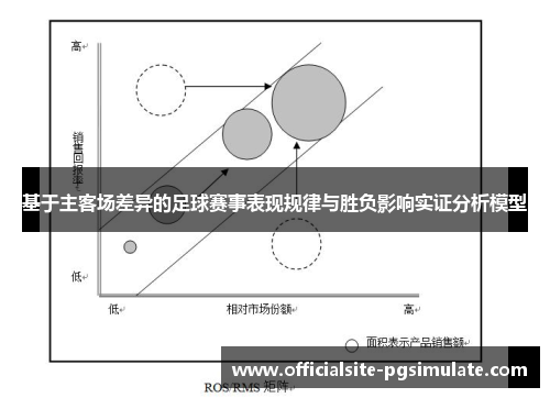 基于主客场差异的足球赛事表现规律与胜负影响实证分析模型