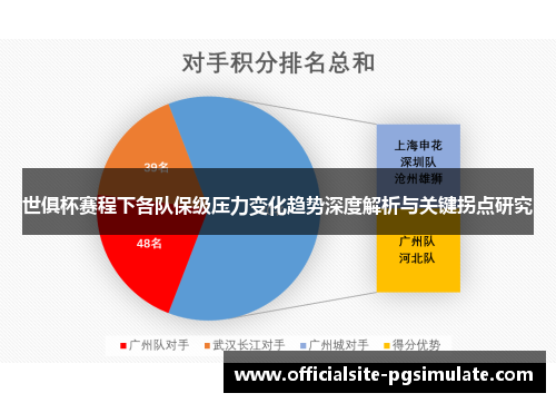 世俱杯赛程下各队保级压力变化趋势深度解析与关键拐点研究 世俱杯赛程下各队保级压力变化趋势深度解析与关键拐点研究