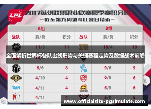 全面解析世界杯各队出线形势与关键赛程走势及数据战术前瞻 全面解析世界杯各队出线形势与关键赛程走势及数据战术前瞻