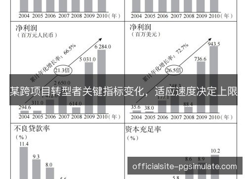 某跨项目转型者关键指标变化，适应速度决定上限